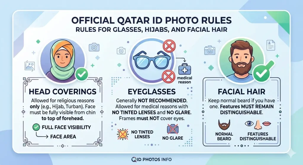 Rules for Qatar ID Photo